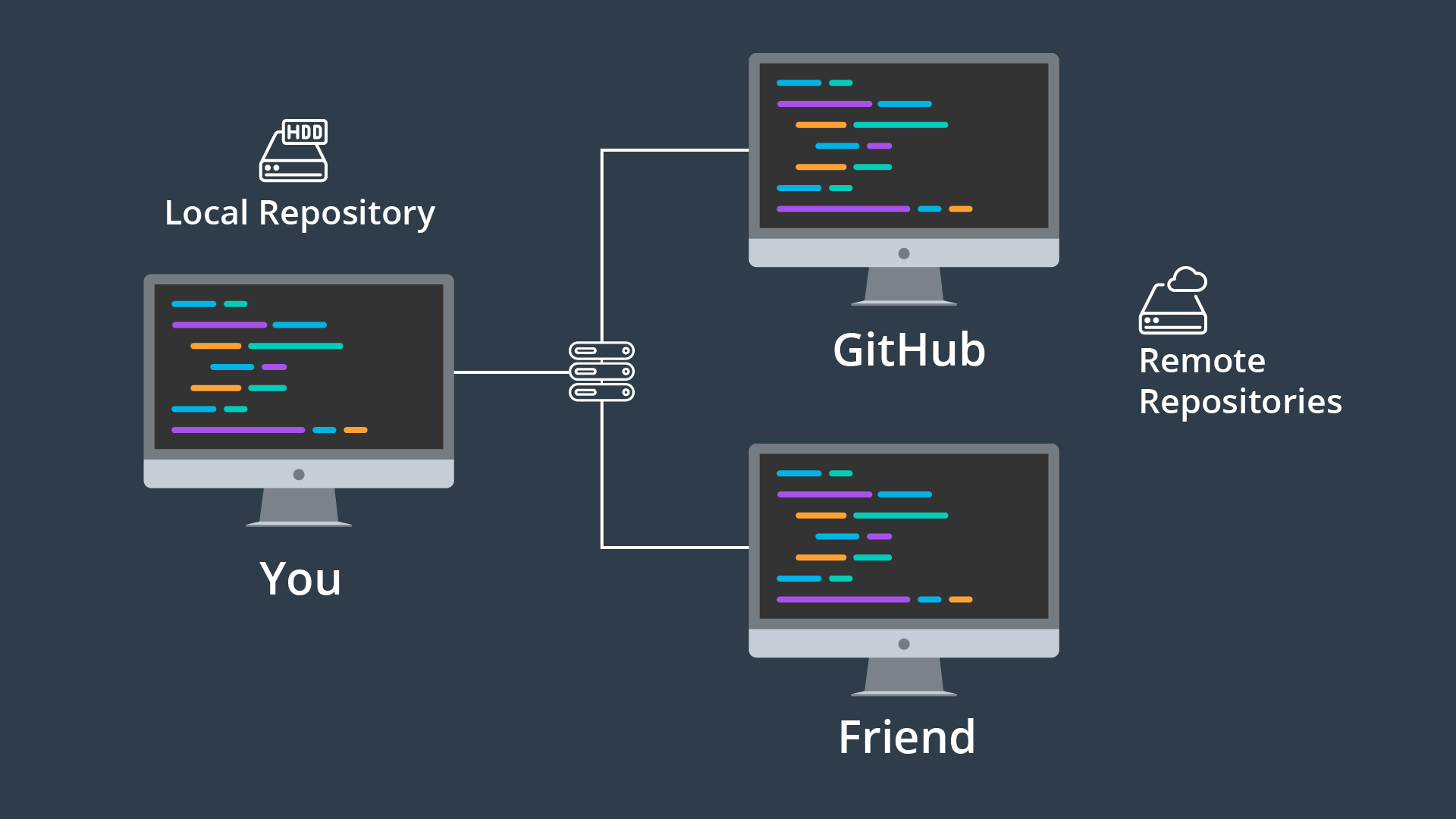 github